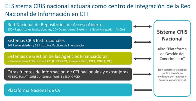 Fortaleciendo la Red Nacional de Informaci&oacute;n en Ciencia, Tecnolog&iacute;a e Innovaci&oacute;n Tecnol&oacute;gica de Per&uacute;